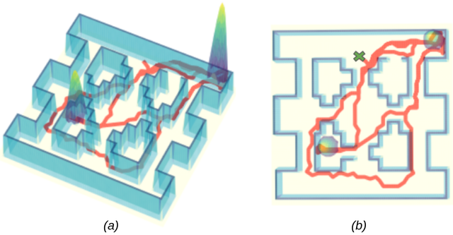 Figure from GESCE: Graph-based Ergodic Search in Cluttered Environments