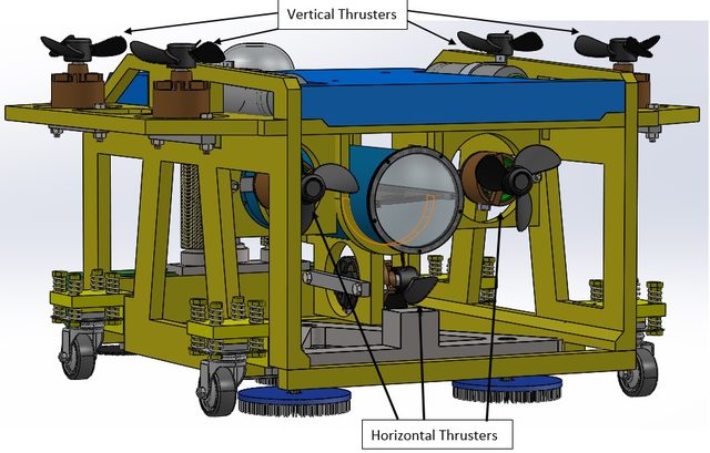 Figure from Design of a Remotely Operated Vehicle (ROV) for Biofoul Cleaning and Inspection of Variety of Underwater Structures