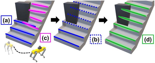 Figure from A Bayesian Modeling Framework for Estimation and Ground Segmentation of Cluttered Staircases