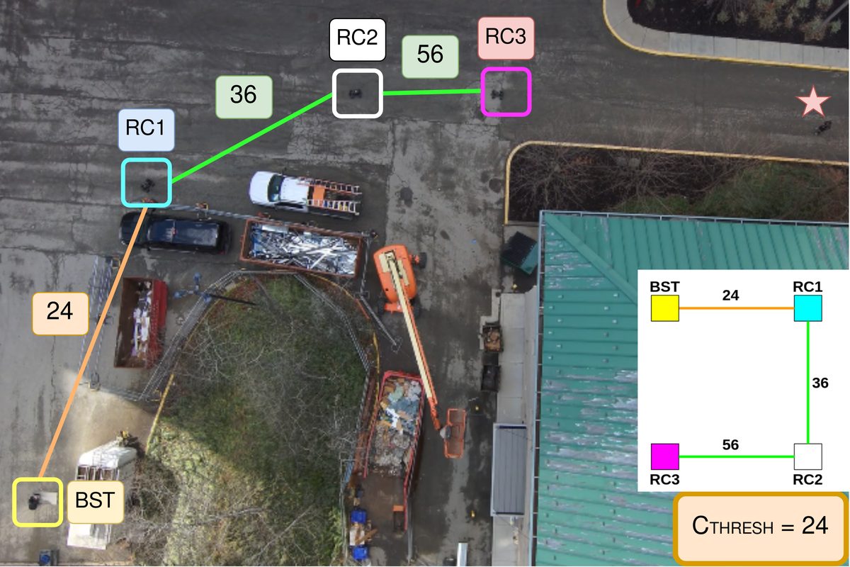 Aerial view of robots acting as communication relays with link-quality labels